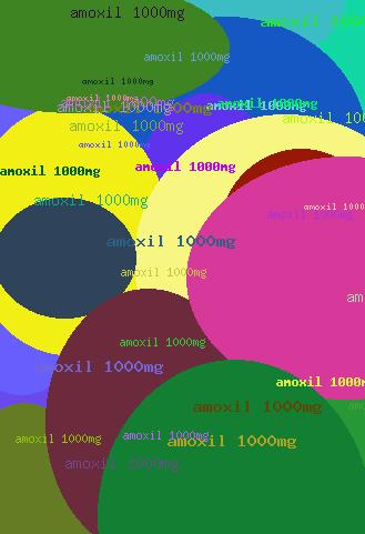 Amoxil 1000mg